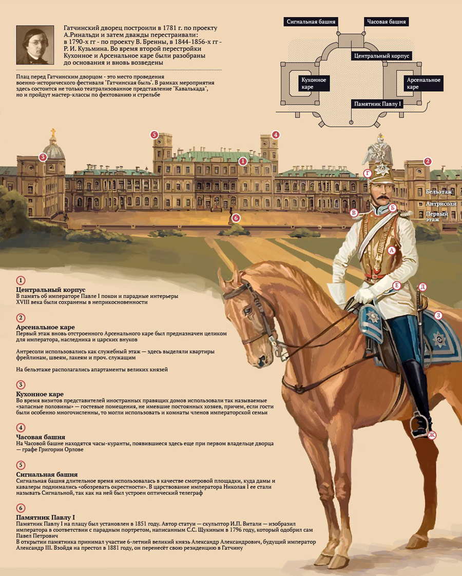 Большой Гатчинский дворец: описание, история, архитектура, фото